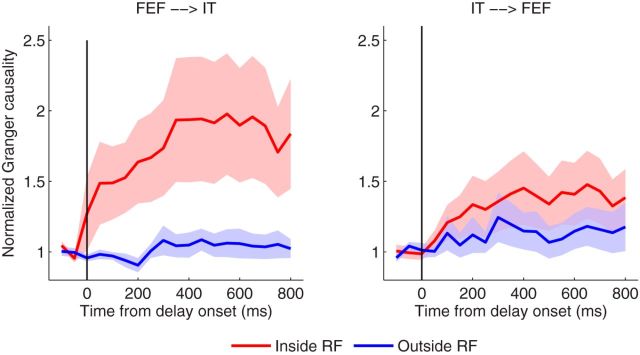 Figure 9.