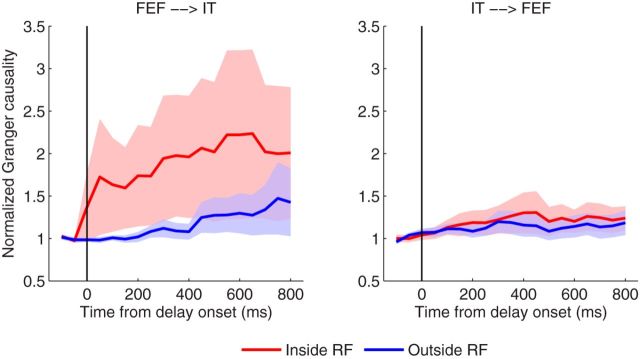 Figure 11.