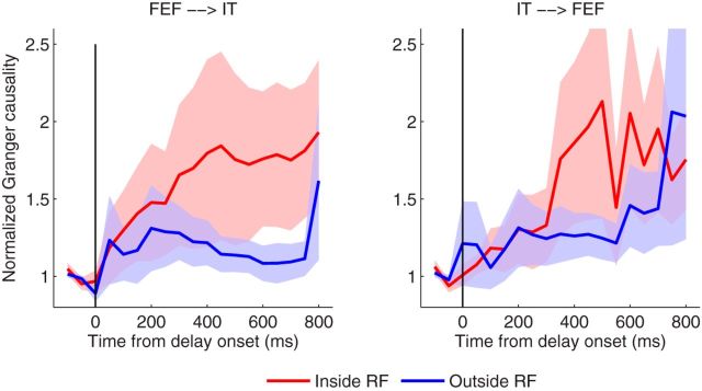 Figure 13.