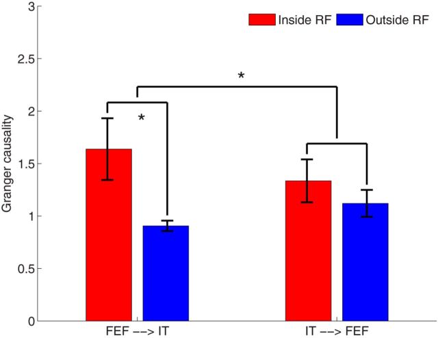 Figure 10.