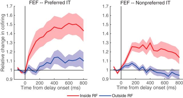 Figure 14.