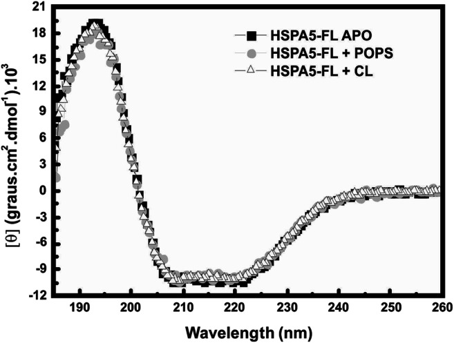 Fig. 4