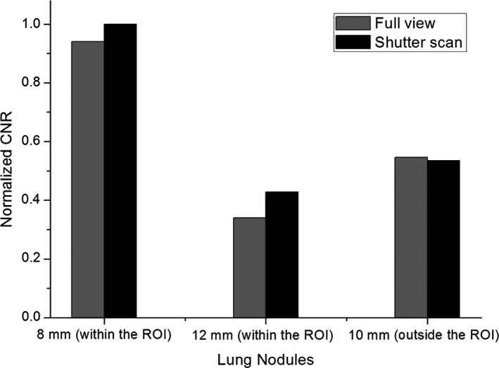 Figure 11