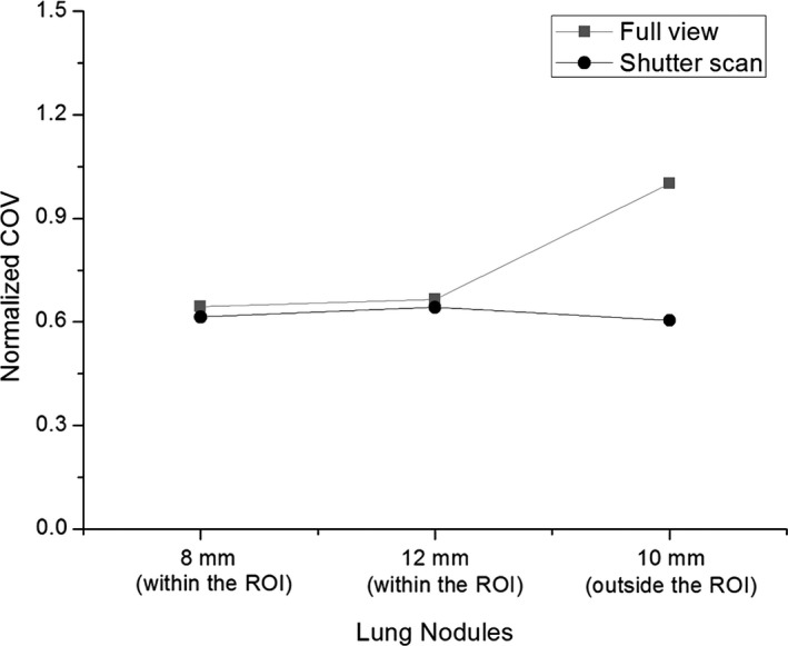 Figure 12