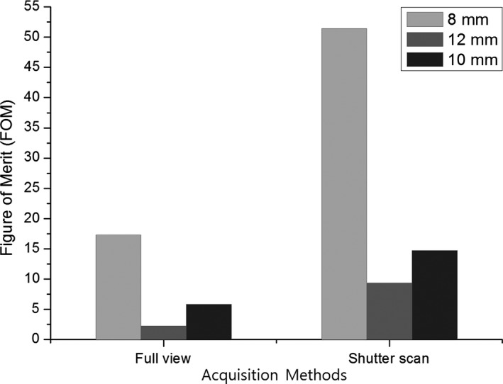 Figure 13