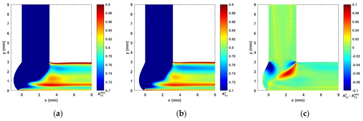 Figure 13