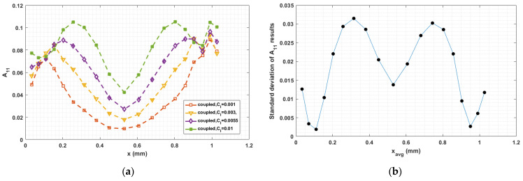 Figure 19