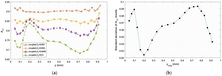 Figure 22