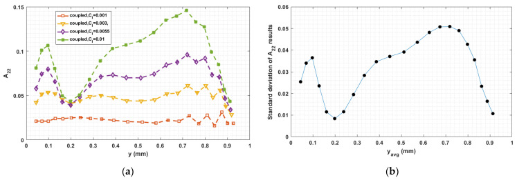 Figure 24