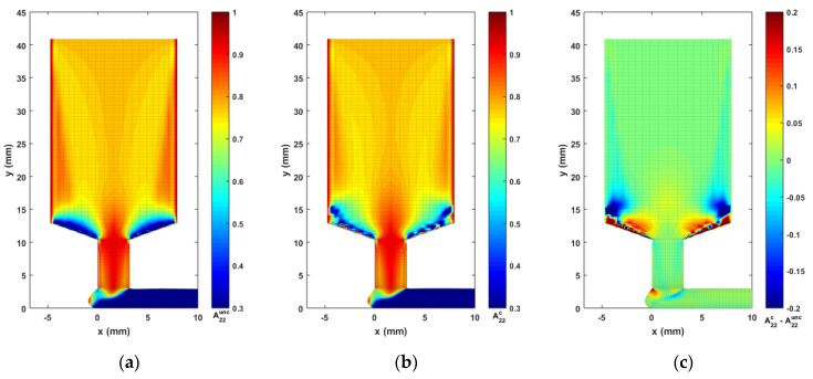 Figure 11