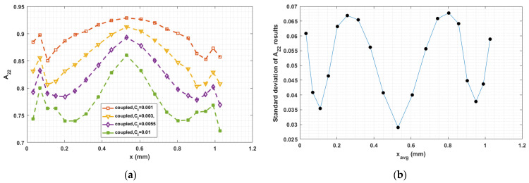 Figure 21