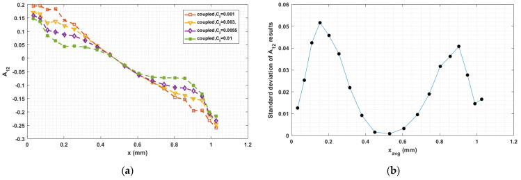 Figure 20