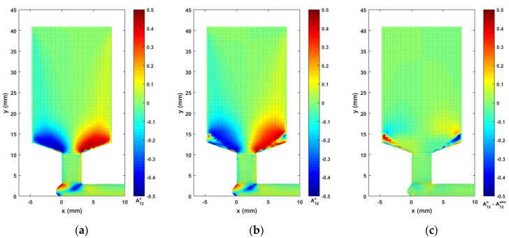 Figure 12