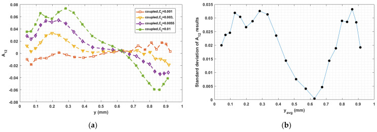 Figure 23