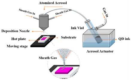 graphic file with name nanomaterials-10-01327-i002.jpg