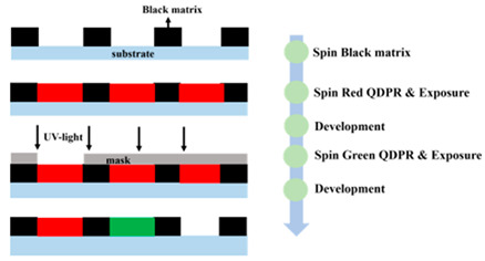 graphic file with name nanomaterials-10-01327-i004.jpg