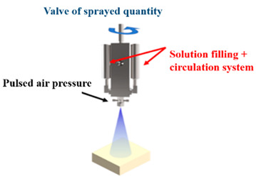 graphic file with name nanomaterials-10-01327-i001.jpg