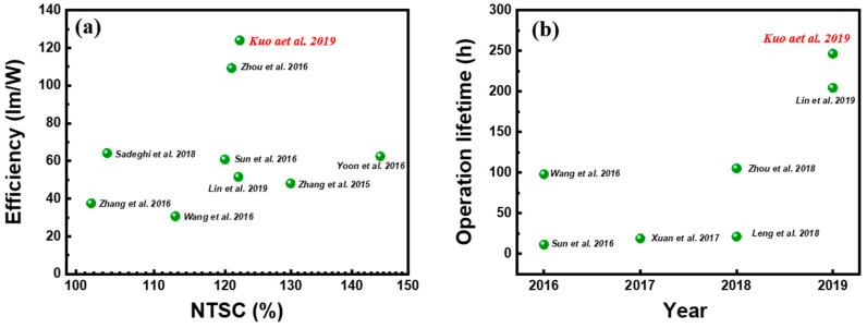 Figure 15