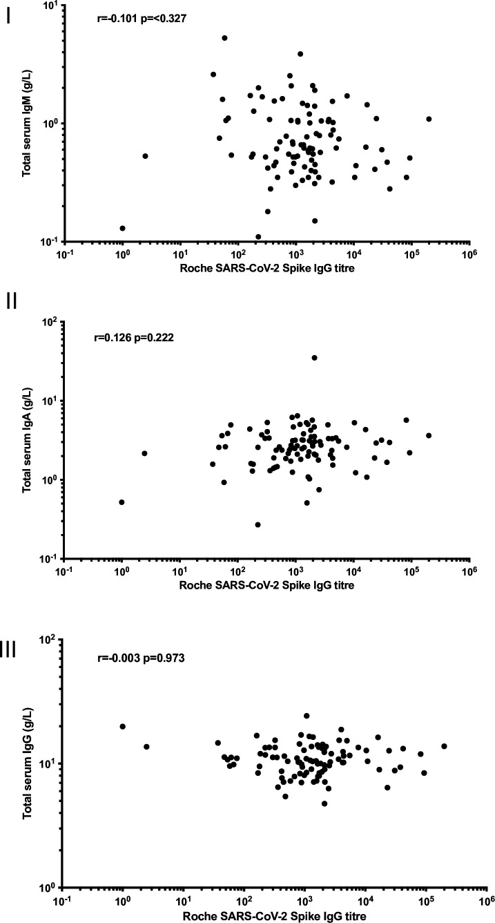 Figure 1—figure supplement 1.