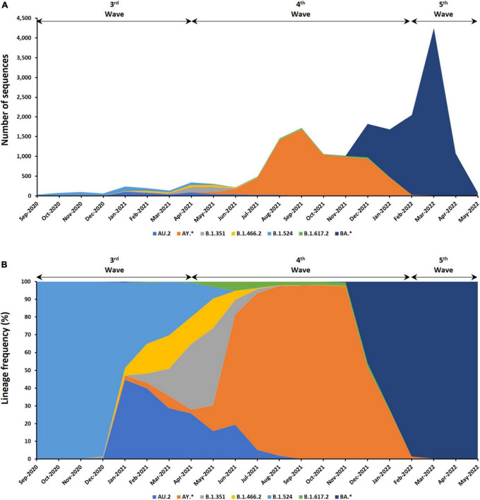 FIGURE 4