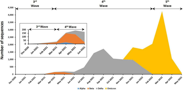 FIGURE 3