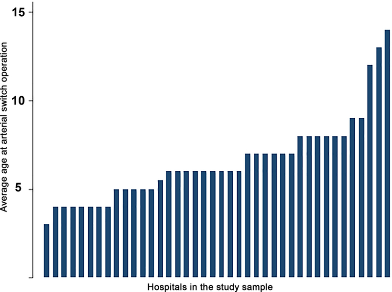 Figure 4: