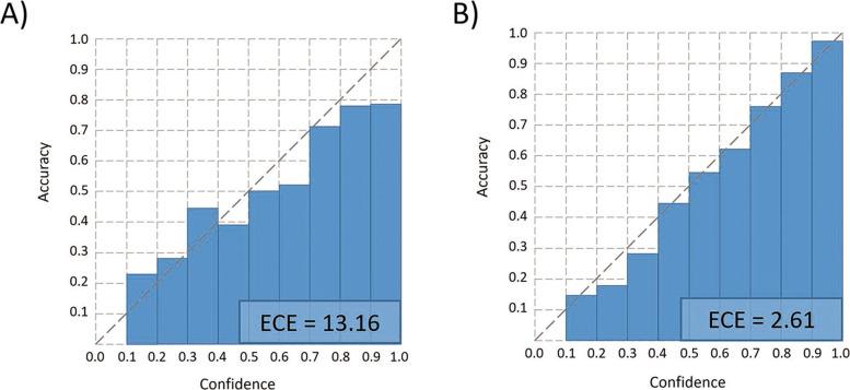 Fig. 8.