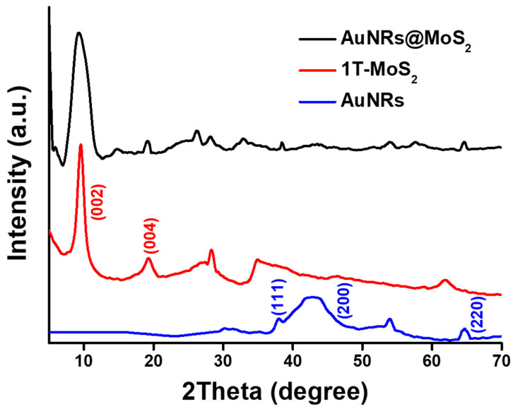 Figure 4