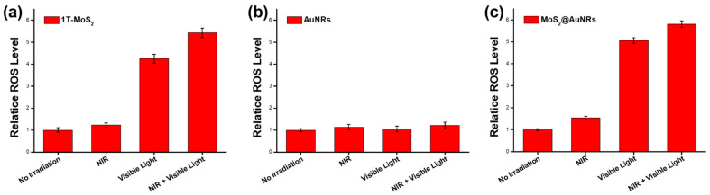 Figure 6