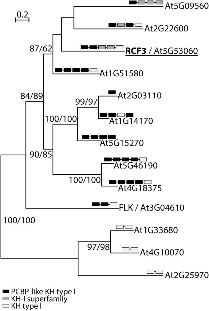 Fig. S2.