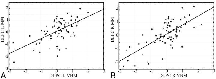 Fig 7.