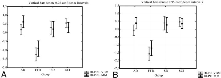 Fig 4.