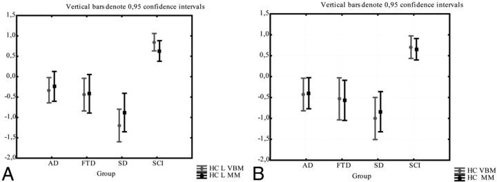 Fig 3.