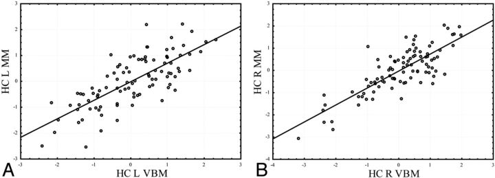 Fig 6.