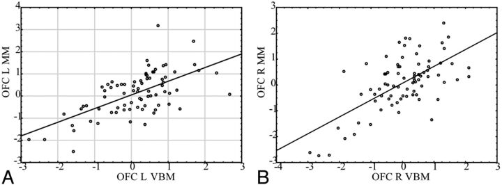 Fig 8.