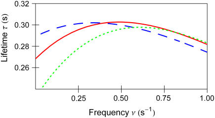 FIGURE 4 