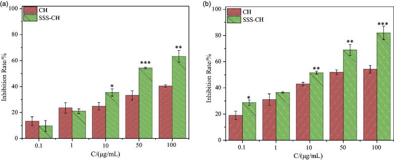 Figure 7.