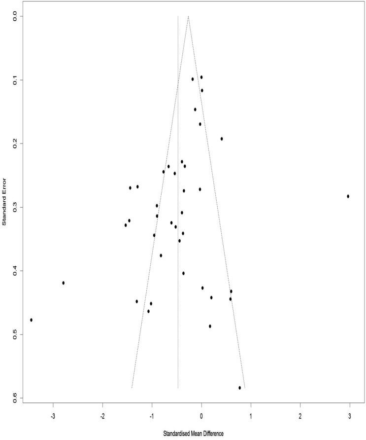 Figure 16