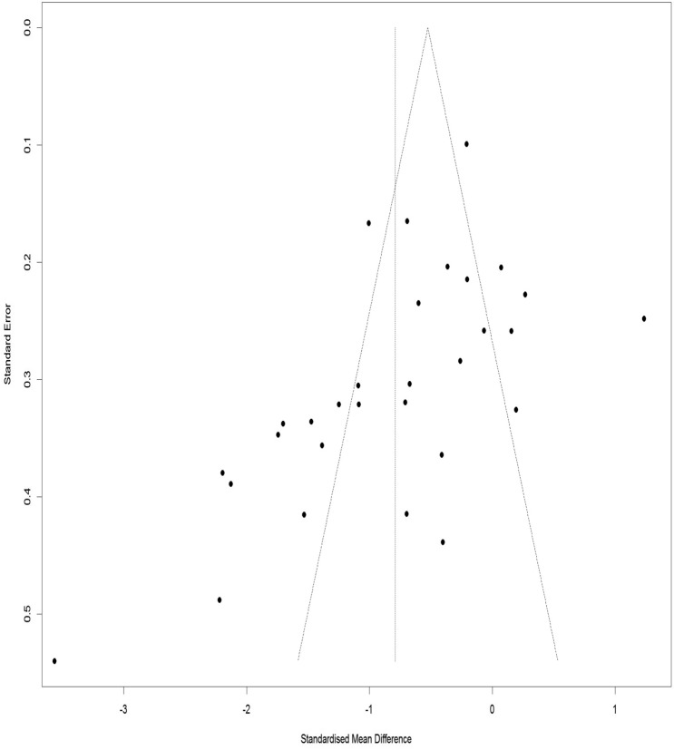 Figure 18