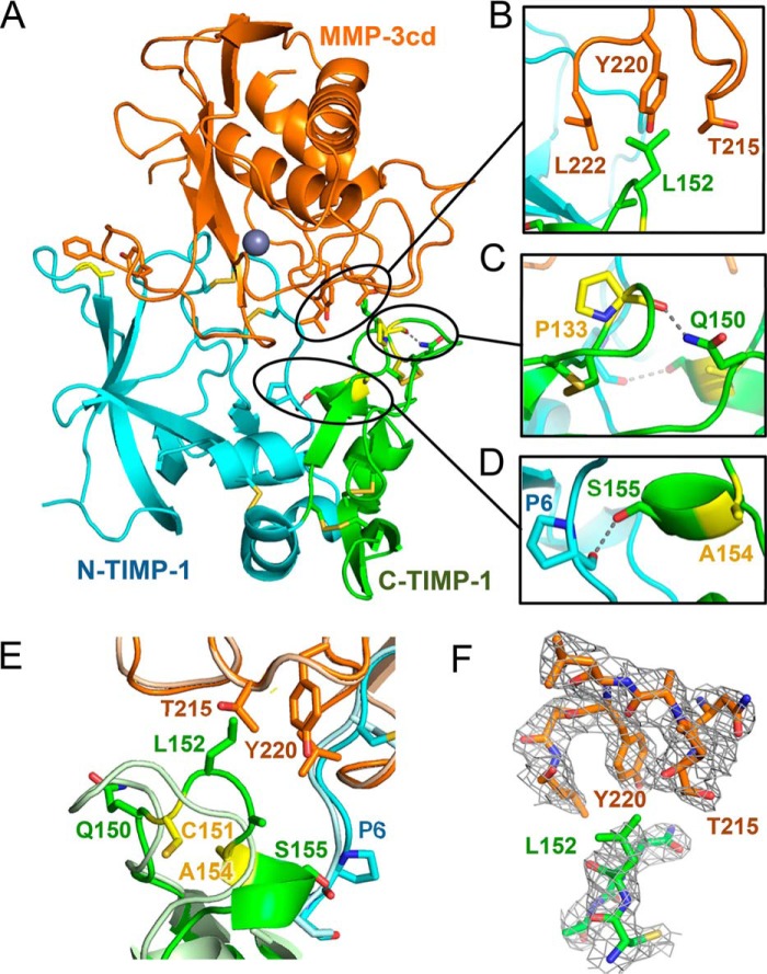 Figure 7.