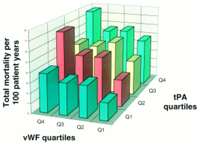 Figure 1  