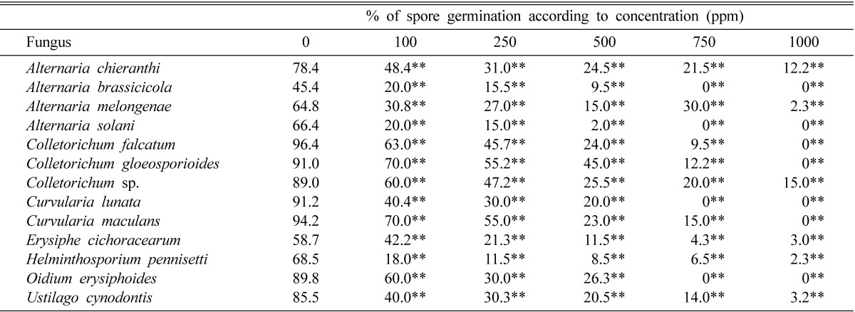 graphic file with name mb-35-157-i001.jpg