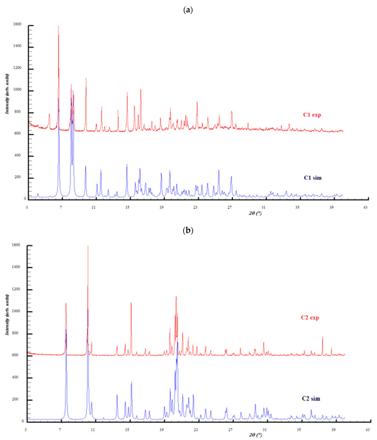 Figure 9