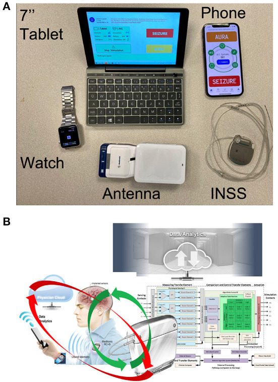 Figure 6