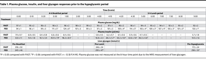 graphic file with name jciinsight-8-169789-g228.jpg