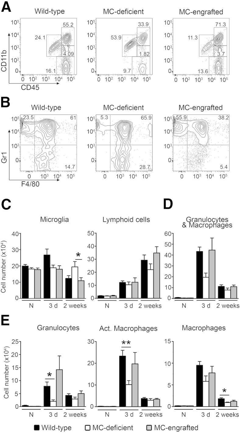 Figure 2