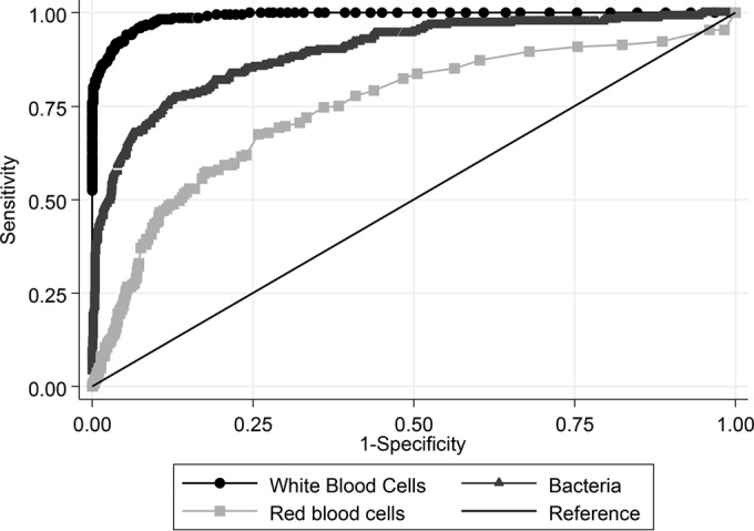 FIG 2