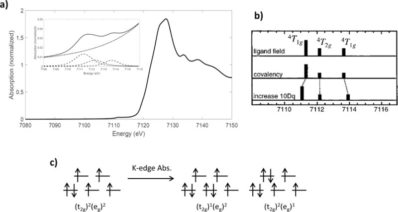 Figure 2.8