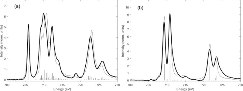 Figure 3.6