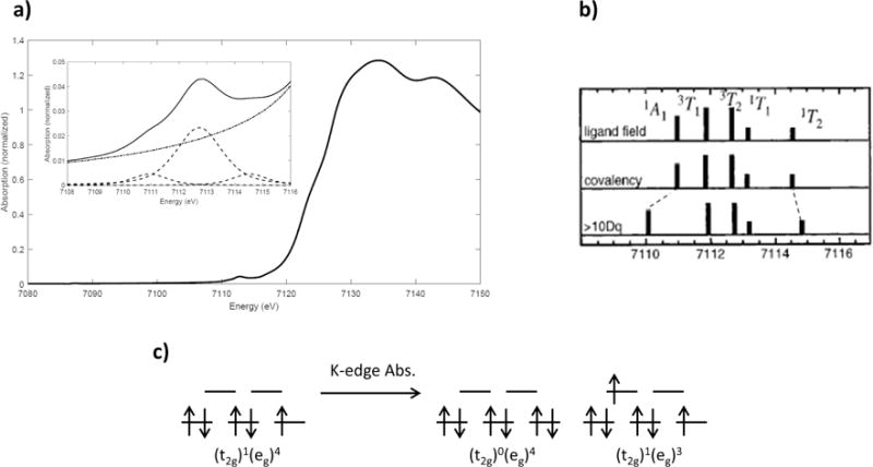 Figure 2.10